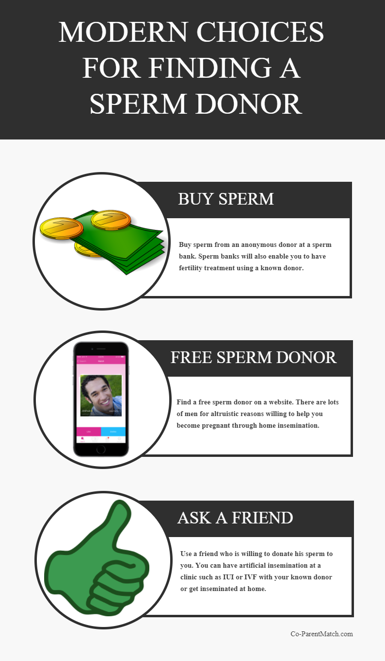 sperm donation help